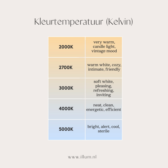 Kleurtemperatuur-1-1675940709.png